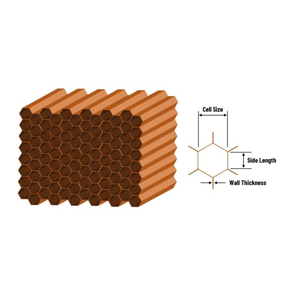 Honeycomb core manufacturer